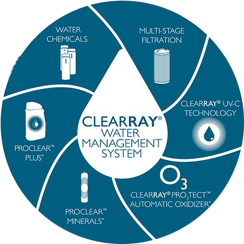filtration-clearray